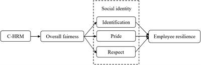 The effect of collectivism-oriented human resource management on employee resilience of hospitality employees